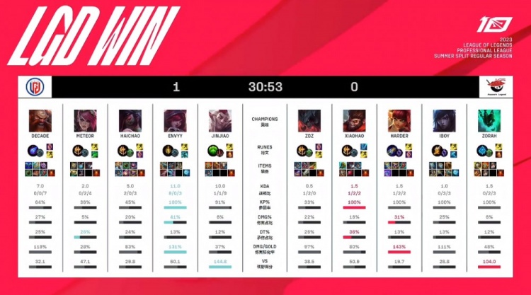 也彻底打乱 也彻底打乱