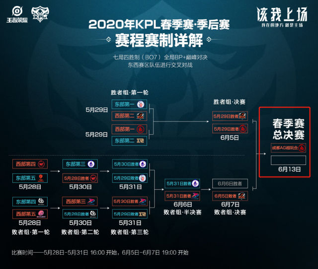 外线弹性去 外线弹性去