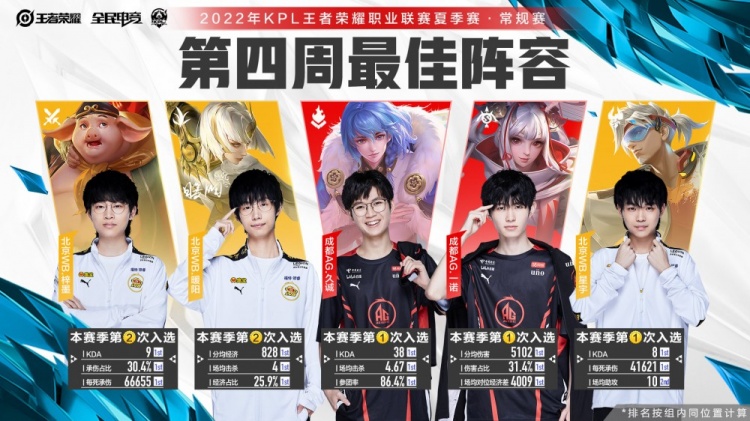 竞争退潮
