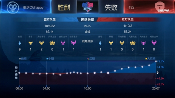 被前提条件